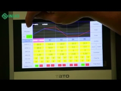 Hızlı Değişim Odalarımızı keşfedin!