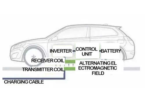 Son şirket haberleri IEC 61851 Standardında Dört Elektrikli Araç Şarj Modu